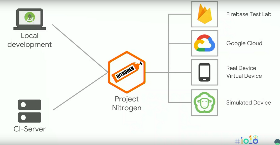 project-nitrogen